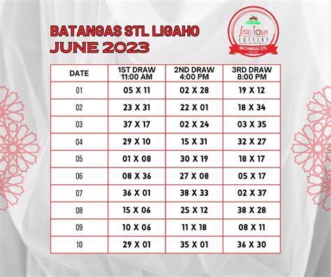 ligaho stl batangas 2022|02*34 2nd ball ☘️☘️Batangas☘️☘️ June .